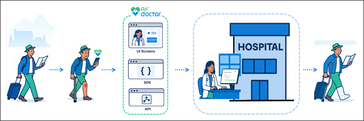 Integrating Air Doctor into Hospital Systems